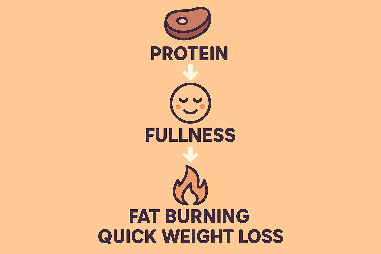 What Is the Dukan Diet Attack Phase?